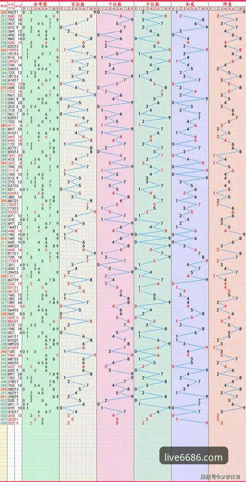 体育官方App 6686体育官方App与网页版对比分析:哪个更适合安卓体育投注平台玩家?